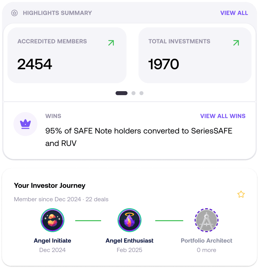 PlayMoney contributor dashboard showing accredited members and total investments highlights, wins, and the investor journey timeline