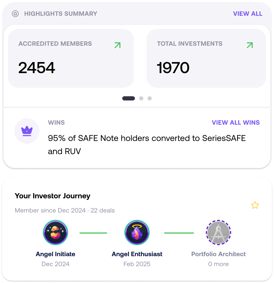 PlayMoney contributor dashboard showing accredited members and total investments highlights, wins, and the investor journey timeline